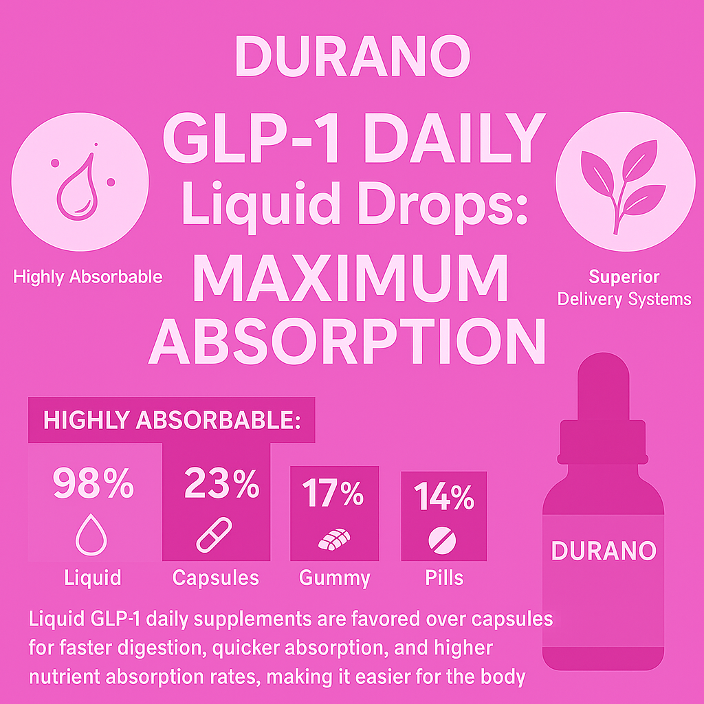 Durano™ GLP-1 Fast Absorbing Liquid Drops